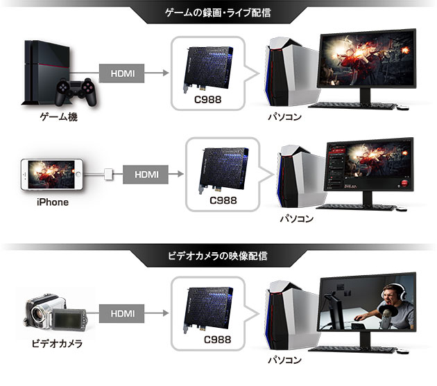 Aver Media C9 1080p 60fps録画 ライブ配信対応pc内蔵型キャプチャーボード System5