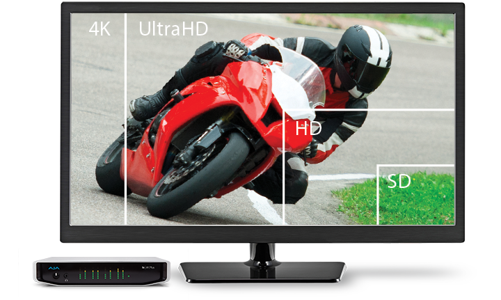 AJA Video Systems Io 4K Plus テスト済み AJA IO 4K Plus