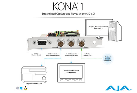 AJA Video Systems KONA 1-T 3G/1.5G-SDI I/O RS422 PCIe 2.0 カード