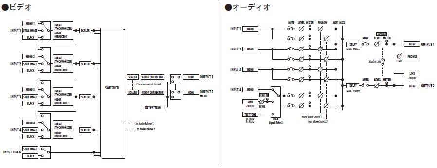 ブロック・ダイアグラム