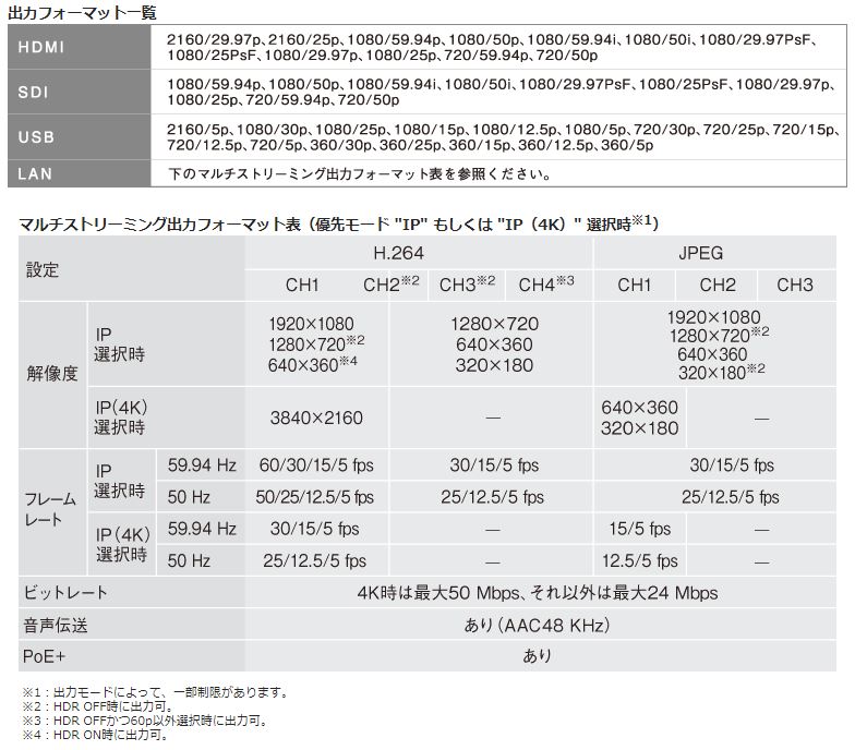 フォーマット