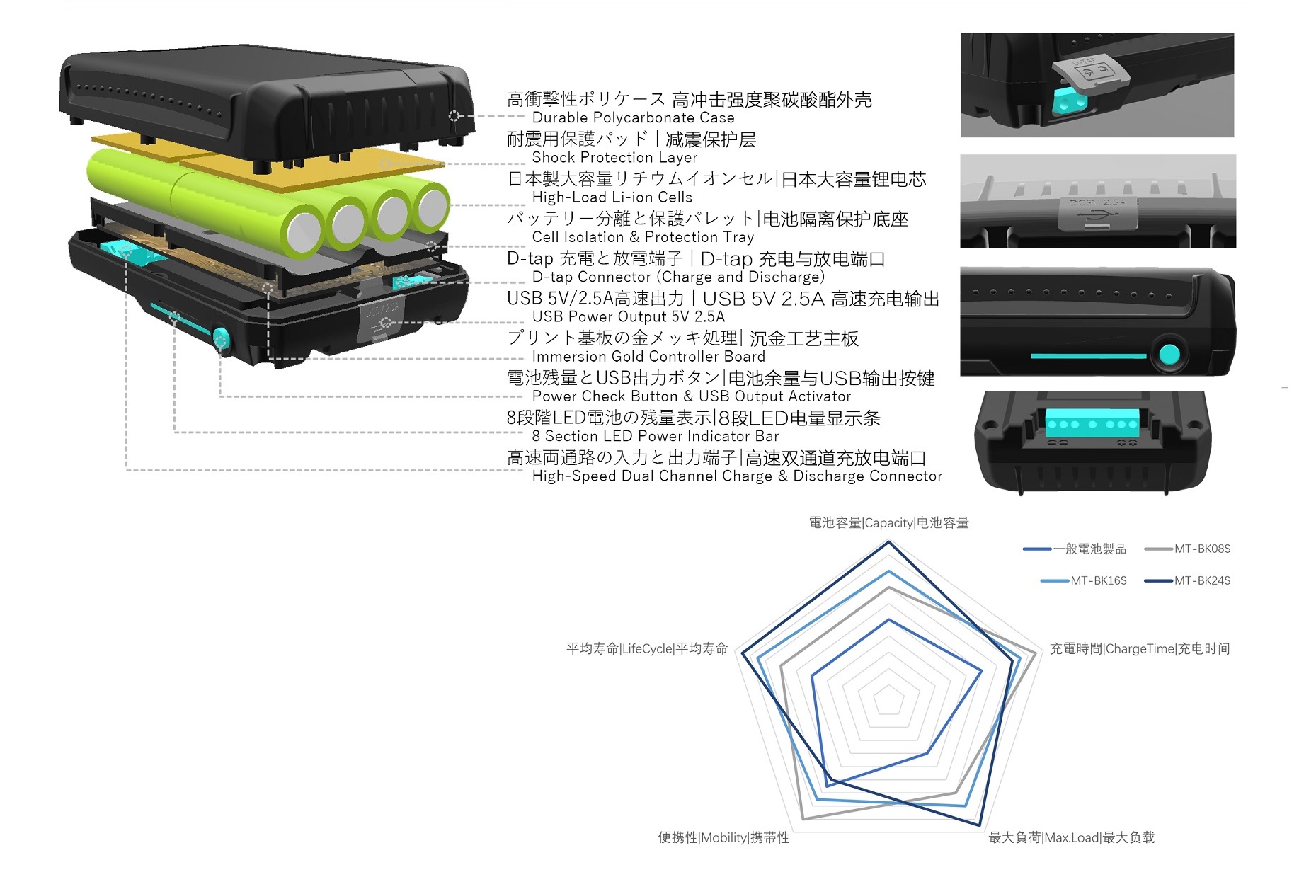 MOVOTON MT-BK9808S/RC IATA対応リチウムイオン電池(MOVOTON S
