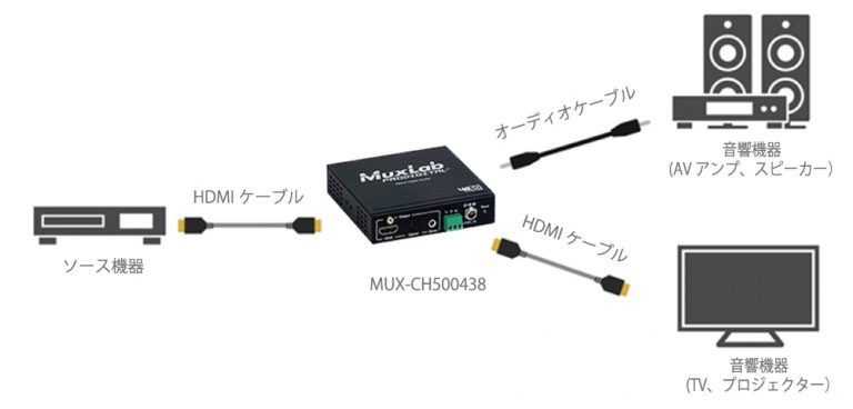 MuxLab MUX-CH500438 HDMIビデオスケーラー — SYSTEM5 MuxLab MUX-CH500438 HDMIビデオスケーラー — SYSTEM5