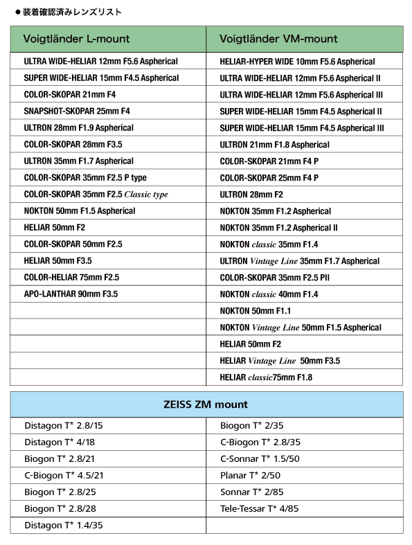装着確認リスト