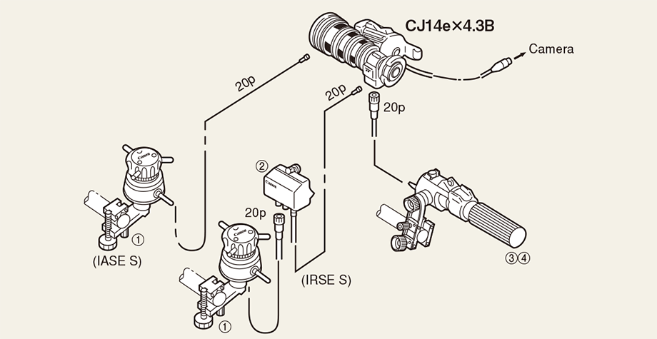 Canon CJ14e×4.3B IRSE S 4K放送用カメラ対応ポータブルズームレンズ