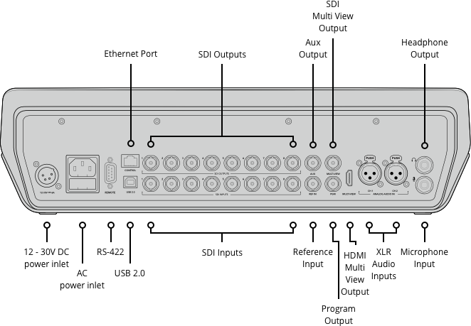 ATEM Television Studio Pro 4K - 業務用撮影・映像・音響・ドローン