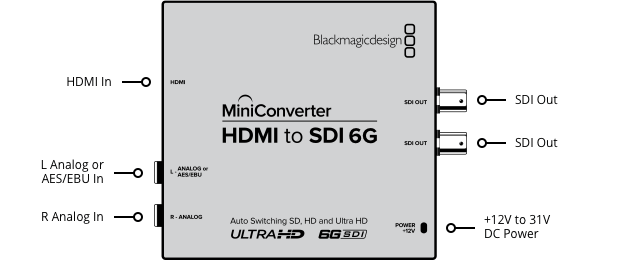 Mini Converter HDMI to SDI 6G - 業務用撮影・映像・音響・ドローン