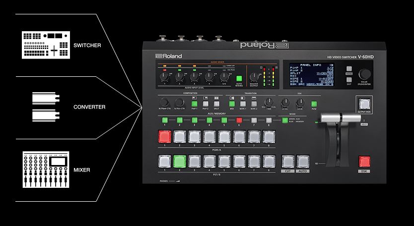 大幅値下げ。ほぼ未使用品ROLAND (V-60HD ビデオスイッチャー