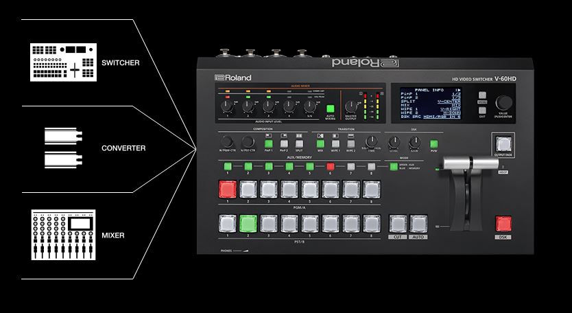 特典付き】Roland V-60HD HDビデオスイッチャー - 業務用撮影・映像