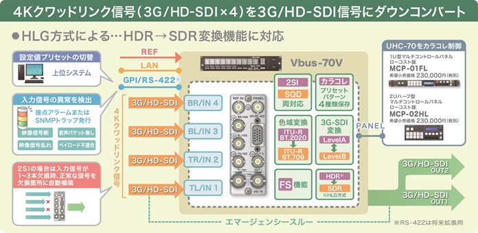 システム例